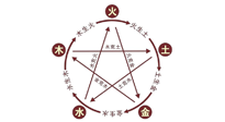 【中醫(yī)知識(shí)】神奇的五行艾灸法，是古法的精妙！